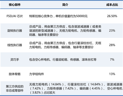 宝马部署人形机器人 红利释放，中国传感器配套产业链准备好了吗？